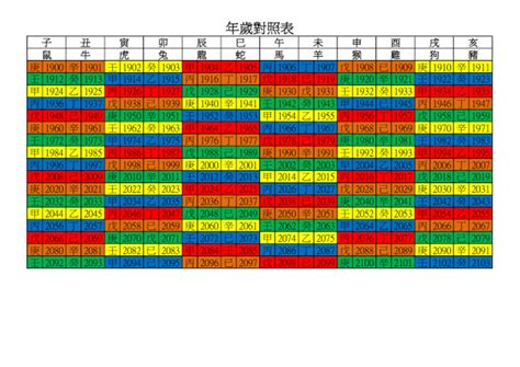 72年是什麼年|年歲對照表